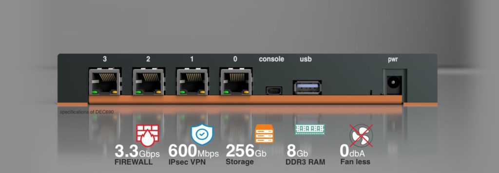 Opensense Dec750 Router DEC600 Series – OPNsense® Desktop Security Appliances