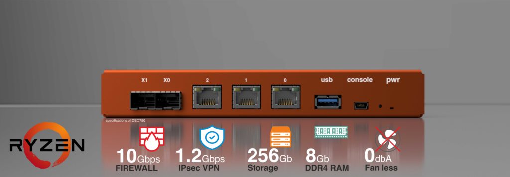 DEC700 Series – OPNsense® Desktop Security Appliance